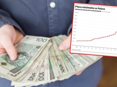 Płaca minimalna wzrośnie w lipcu? Wielu może się zdziwić