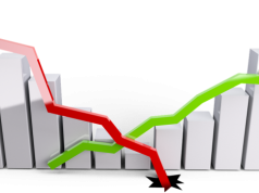 Droga ropa pompuje rzepak. Pszenica tonie pod ciężarem zbiorów
