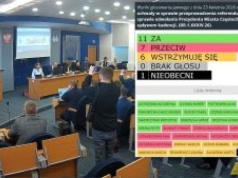 Sesja nadzwyczajna zakończona – wniosek o referendum odrzucony