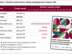 Są wyniki nowego badania OECD Teacher Knowledge Survey (TKS). Polscy nauczyciele na drugim miejscu!