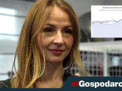 GUS potwierdza. Stopa bezrobocia wzrosła do 6,1 proc.