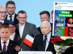 Sondaż: poparcie dla PiS rośnie, politycy świętują "efekt Czarnka"