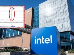 Rekord z czasów bańki dot-com pobity. Wszystko dzięki AI i Elonowi Muskowi