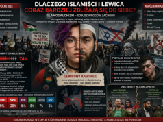 Dlaczego islamiści i lewica coraz bardziej zbliżają się do siebie?