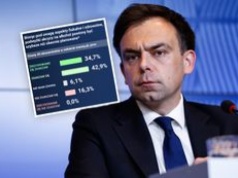 Ten podatek nie budzi większych kontrowersji. Trzeba przyspieszyć podwyżki