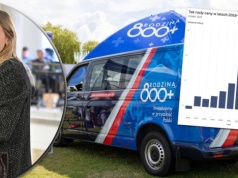 Program 800 plus do zmiany. Wiceminister mówi o kwocie świadczenia