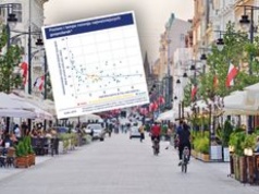 Polski fenomen. W światowej gospodarce burza, a u nas świeci słońce