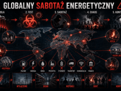 GLOBALNY BLACKOUT NADCHODZI : UKRYTA WOJNA O KONTROLĘ ŚWIATA