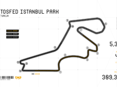 Charakterystyka toru TOSFED Istanbul Park w Turcji