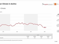 Niemcy tracą grunt pod nogami: badanie GfK wskazuje najgorsze nastroje od 2023 roku