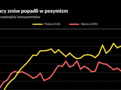 Załamanie nastrojów w Niemczech. Traci rząd, rośnie AfD