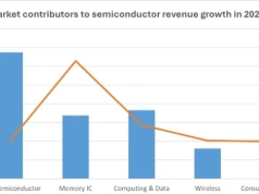 Omdia podnosi prognozy dla rynku półprzewodników. AI napędza wzrost cen pamięci