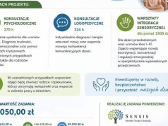 Bezpłatne wsparcie dla najmłodszych. Gmina Trzebownisko sięga po europejskie fundusze dla dzieci i młodzieży