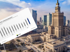 Ceny rosną coraz szybciej. Inflacja zbliża się do granicy celu