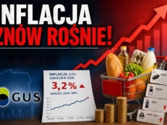 Inflacja znów rośnie! GUS ujawnia najnowsze dane za kwiecień 2026 r.