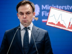 Dług przebija kolejną granicę. Takie będą konsekwencje dla podatników i programów socjalnych