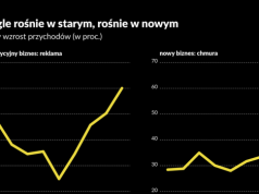 Google uciekł z pułapki innowatora i wygrywa wojnę AI. Koszty ponosimy my