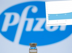Miliardy odszkodowania od Polski dla Pfizera. Rząd ma jeszcze silną kartę w ręku, ale czy ją wykorzysta