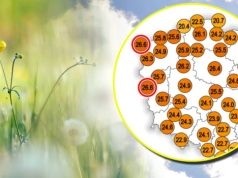 Nawet 29 stopni. Upalny koniec długiego weekendu