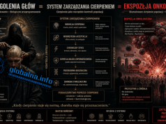 RYTUAŁ GOLENIA GŁÓW -SYSTEM ZARZĄDZANIA CIERPIENIEM I EKSPLOZJA ONKOLOGICZNA