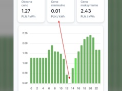Ekoen oferował ładowanie za 0,01 zł/kWh. Sieć w Niemczech w ogóle za darmo. Czy dostaliście kiedyś paliwo w prezencie?