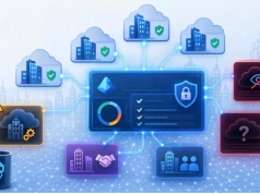 Shadow tenanty i chaos w Entra – Tenant Governance