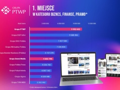 Portale Grupy PTWP z największą liczbą użytkowników w kategorii biznes, finanse, prawo