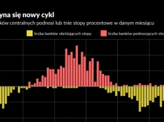 Zaczynają się podwyżki stóp na świecie. Na szczęście NBP zachowuje chłodną głowę