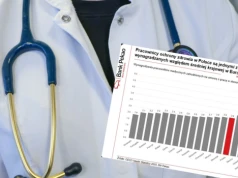 Zarobki lekarzy w Polsce biją europejską średnią. Wydajemy jednak mniej na zdrowie