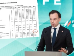 Tyle mają zarabiać Polacy za cztery lata. Pięciocyfrowa kwota, ale jest haczyk