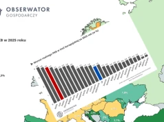 Polska pędzi, Niemcy stoją. Tak wygląda mapa wzrostu Europy w 2025 roku