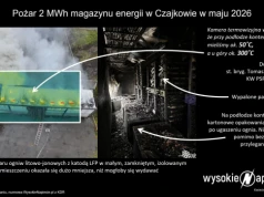 Pożary domowych i kontenerowych baterii oczami użytkowników i strażaków