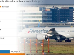Oto ile kosztuje dziś zatankowanie poszczególnych modeli samolotów. I co to oznacza dla cen biletów