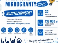 Konkurs „Wieluńskie Mikrogranty 2026 ” rozstrzygnięty