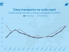 Transport w Europie przyspiesza. Polska z rekordowym wzrostem rynku krajowego