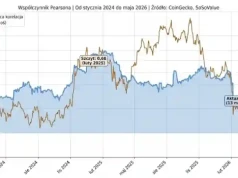 Wielka ucieczka z Bitcoina. Inwestorzy wyciągnęli setki milionów dolarów w jeden dzień!