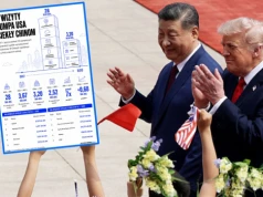 Kto naprawdę rządzi w świecie biznesu? Zestawiliśmy największe firmy z USA i Chin