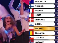 Alicja Szemplińska w euforii! Te kraje przyznały Polsce 12 punktów