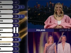 Tak głosowała Polska na Eurowizji 2026. Wiadomo, komu przyznaliśmy 12 punktów
