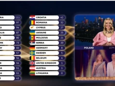 Eurowizja 2026. Tak głosowało polskie jury. Fani wściekli za 12 punktów. Burza w sieci