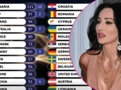 Steczkowska wybuchła na wizji. Chwilę po przyznaniu punktów dla Izraela. HIT sieci