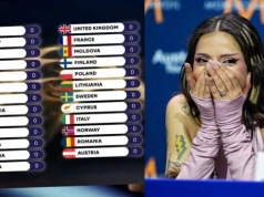 Eurowizja 2026. Tak głosowali widzowie z Polski. Ujawniono wyniki