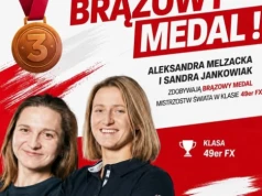Podsumowanie dnia – 17.05.2026