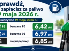 Sprawdź, ile zapłacisz za paliwo 19 maja 2026 r.!