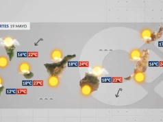 Wtorek: słońce wraca, temperatury w górę