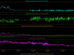 Blue Dot Solutions uruchamia pierwszą stację monitoringu jakości sygnału GPS/GNSS