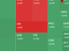 Mapa GPW: Creotech Quantum, LPP, JSW, Azoty i Syn2Bio w centrum uwagi