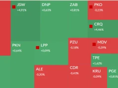Mapa GPW: Modivo, JSW, Elektrotim, Spyrosoft i Archicom w centrum uwagi