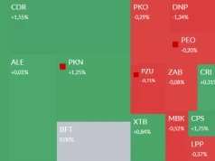 Mapa GPW: Scanway, Oponeo.pl, Trans Polonia, Wielton i Arlen w centrum uwagi