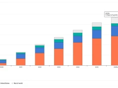 IEA: W tym roku sprzedadzą się ponad 23 miliony aut elektrycznych i hybrydowych plug-in. Stały wzrost